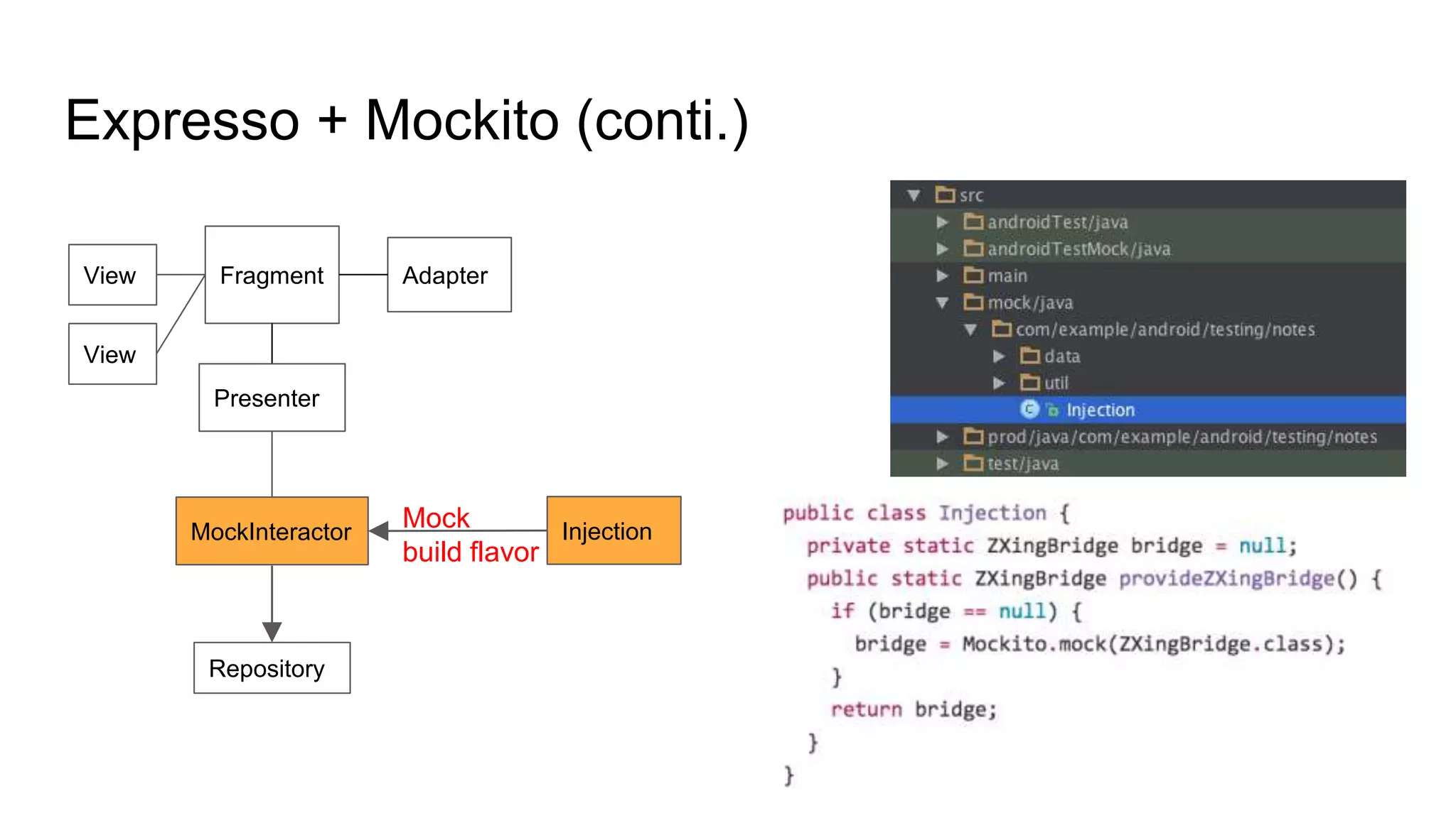 Expresso + Mockito (conti.)
Mock
build flavor
Fragment AdapterView
View
Presenter
InjectionMockInteractor
Repository
 