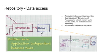 Repository - Data access
● Application independent business rules
● Business object / Domain model
● Access data by network, memory cache
and disk cache, has Android framework
dependency
● ex: RestAPI, Preference, disk cache
 