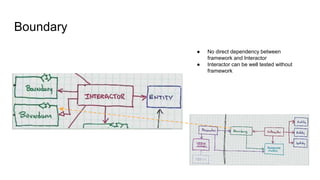 Boundary
● No direct dependency between
framework and Interactor
● Interactor can be well tested without
framework
 