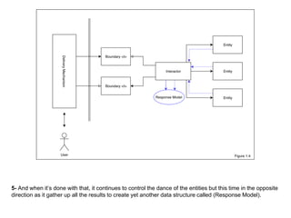 5- And when it’s done with that, it continues to control the dance of the entities but this time in the opposite
direction as it gather up all the results to create yet another data structure called (Response Model).
 
