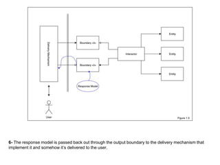 6- The response model is passed back out through the output boundary to the delivery mechanism that
implement it and somehow it’s delivered to the user.
 