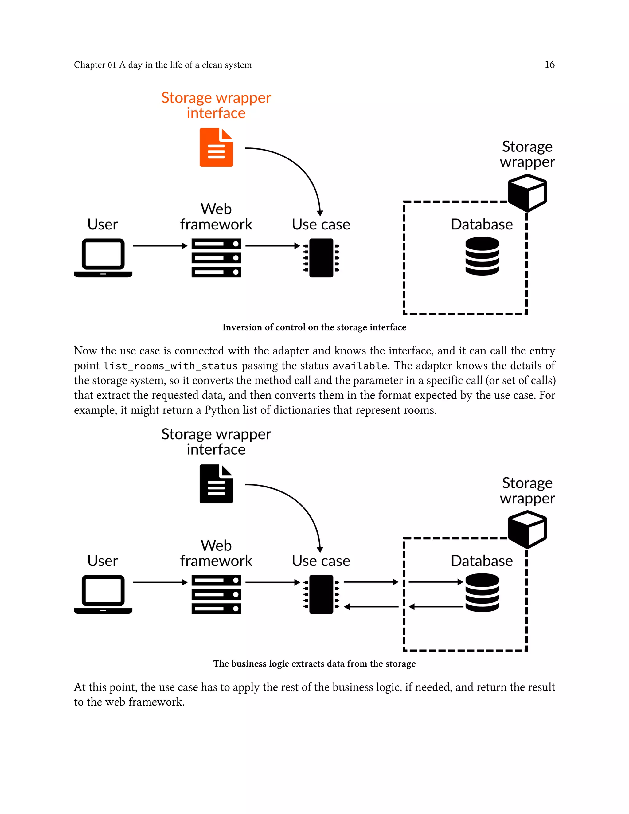 Chapter 01 A day in the life of a clean system 16
Inversion of control on the storage interface
Now the use case is connected with the adapter and knows the interface, and it can call the entry
point list_rooms_with_status passing the status available. The adapter knows the details of
the storage system, so it converts the method call and the parameter in a specific call (or set of calls)
that extract the requested data, and then converts them in the format expected by the use case. For
example, it might return a Python list of dictionaries that represent rooms.
The business logic extracts data from the storage
At this point, the use case has to apply the rest of the business logic, if needed, and return the result
to the web framework.
 