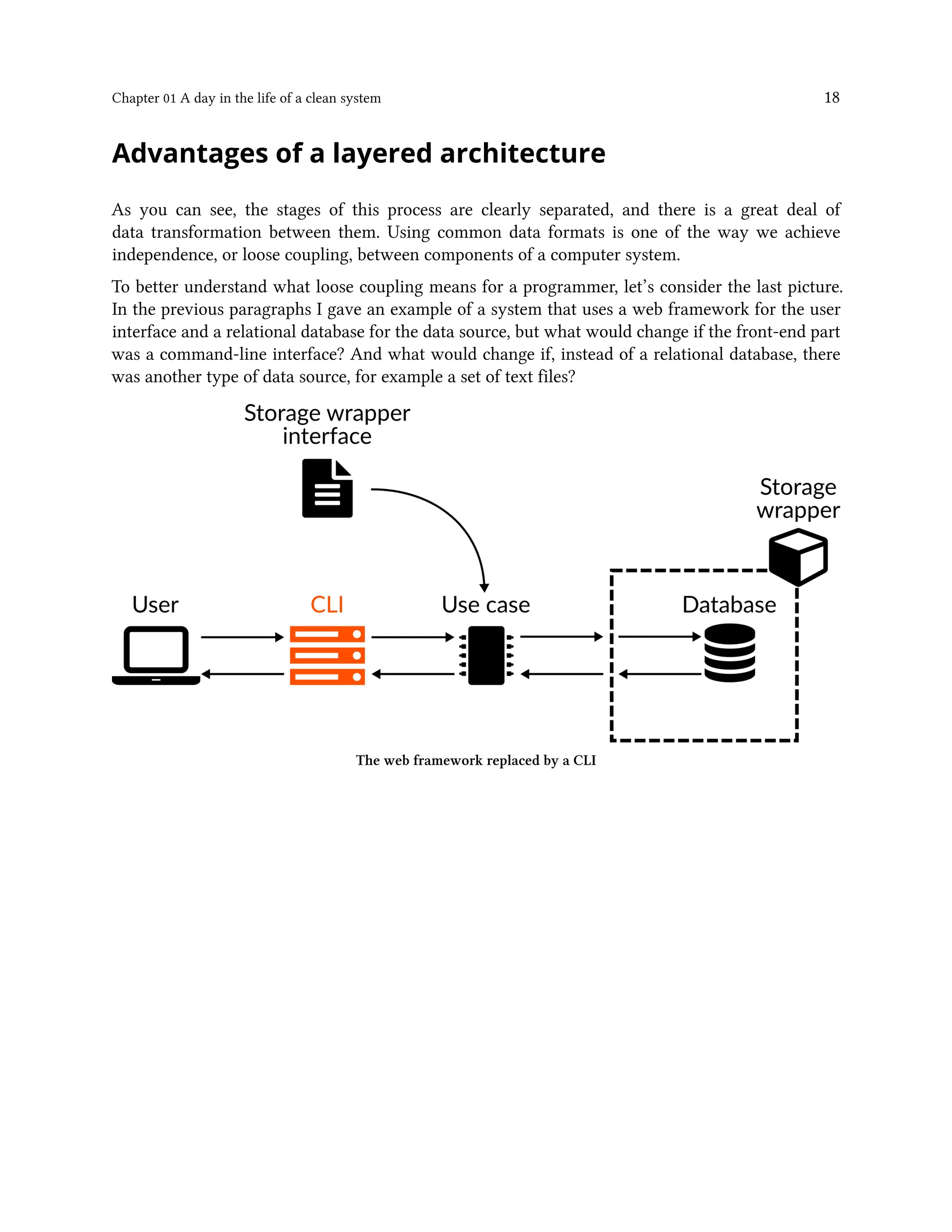 Chapter 01 A day in the life of a clean system 18
Advantages of a layered architecture
As you can see, the stages of this process are clearly separated, and there is a great deal of
data transformation between them. Using common data formats is one of the way we achieve
independence, or loose coupling, between components of a computer system.
To better understand what loose coupling means for a programmer, let’s consider the last picture.
In the previous paragraphs I gave an example of a system that uses a web framework for the user
interface and a relational database for the data source, but what would change if the front-end part
was a command-line interface? And what would change if, instead of a relational database, there
was another type of data source, for example a set of text files?
The web framework replaced by a CLI
 