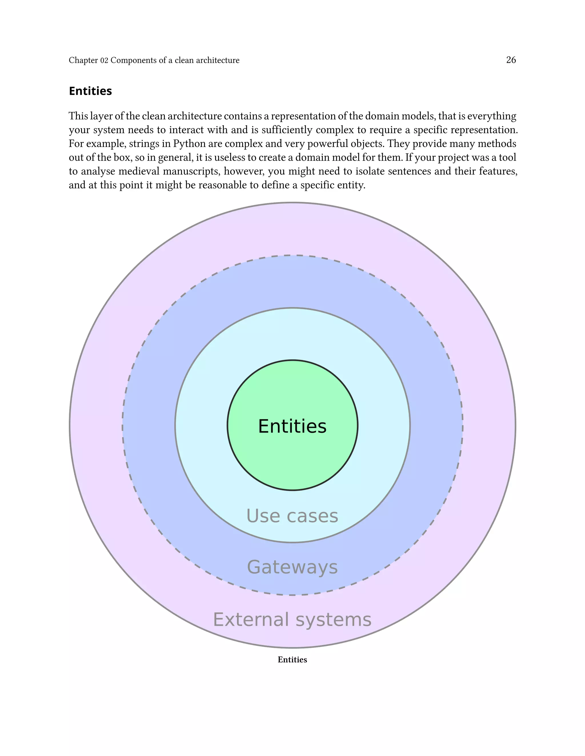 Chapter 02 Components of a clean architecture 26
Entities
This layer of the clean architecture contains a representation of the domain models, that is everything
your system needs to interact with and is sufficiently complex to require a specific representation.
For example, strings in Python are complex and very powerful objects. They provide many methods
out of the box, so in general, it is useless to create a domain model for them. If your project was a tool
to analyse medieval manuscripts, however, you might need to isolate sentences and their features,
and at this point it might be reasonable to define a specific entity.
Entities
 
