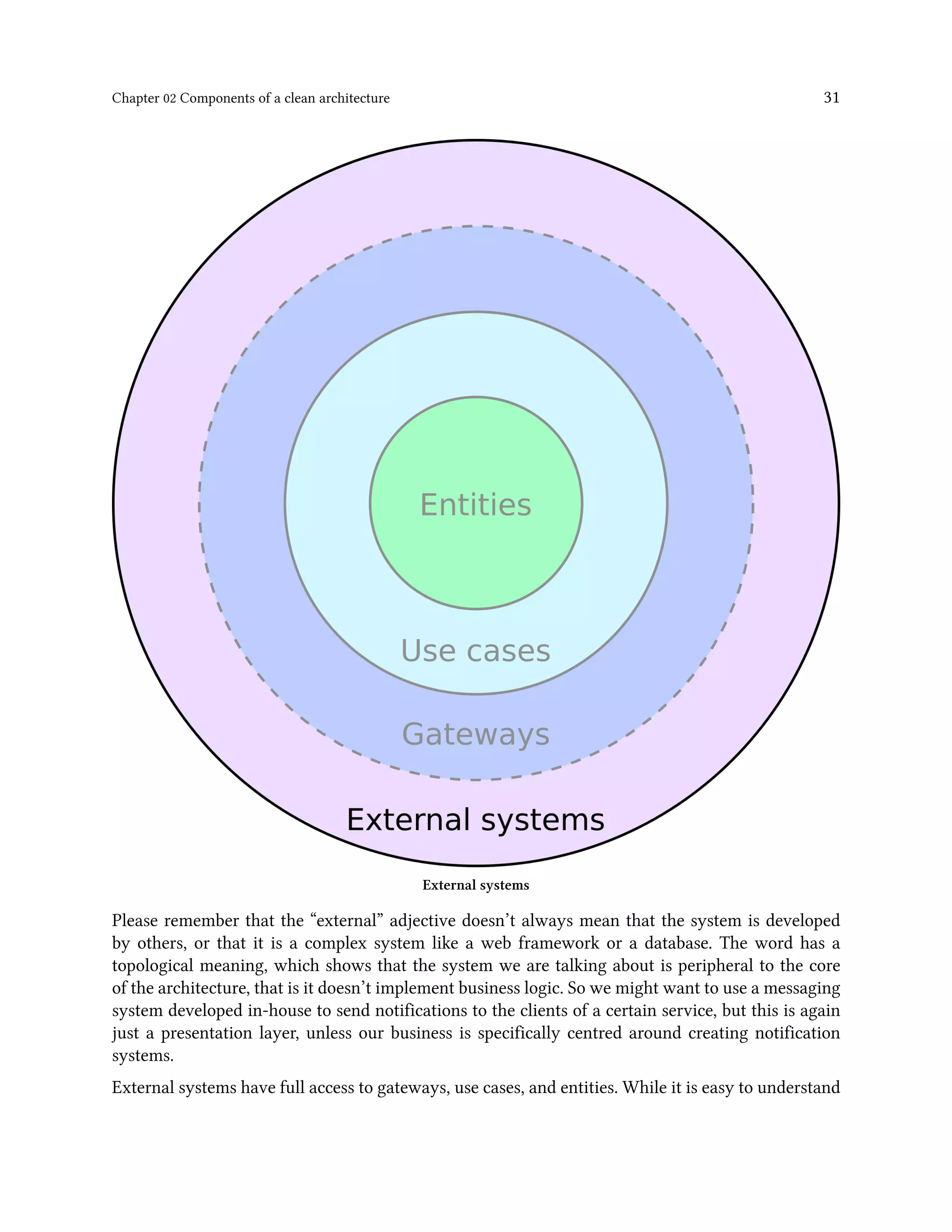 Chapter 02 Components of a clean architecture 31
External systems
Please remember that the “external” adjective doesn’t always mean that the system is developed
by others, or that it is a complex system like a web framework or a database. The word has a
topological meaning, which shows that the system we are talking about is peripheral to the core
of the architecture, that is it doesn’t implement business logic. So we might want to use a messaging
system developed in-house to send notifications to the clients of a certain service, but this is again
just a presentation layer, unless our business is specifically centred around creating notification
systems.
External systems have full access to gateways, use cases, and entities. While it is easy to understand
 