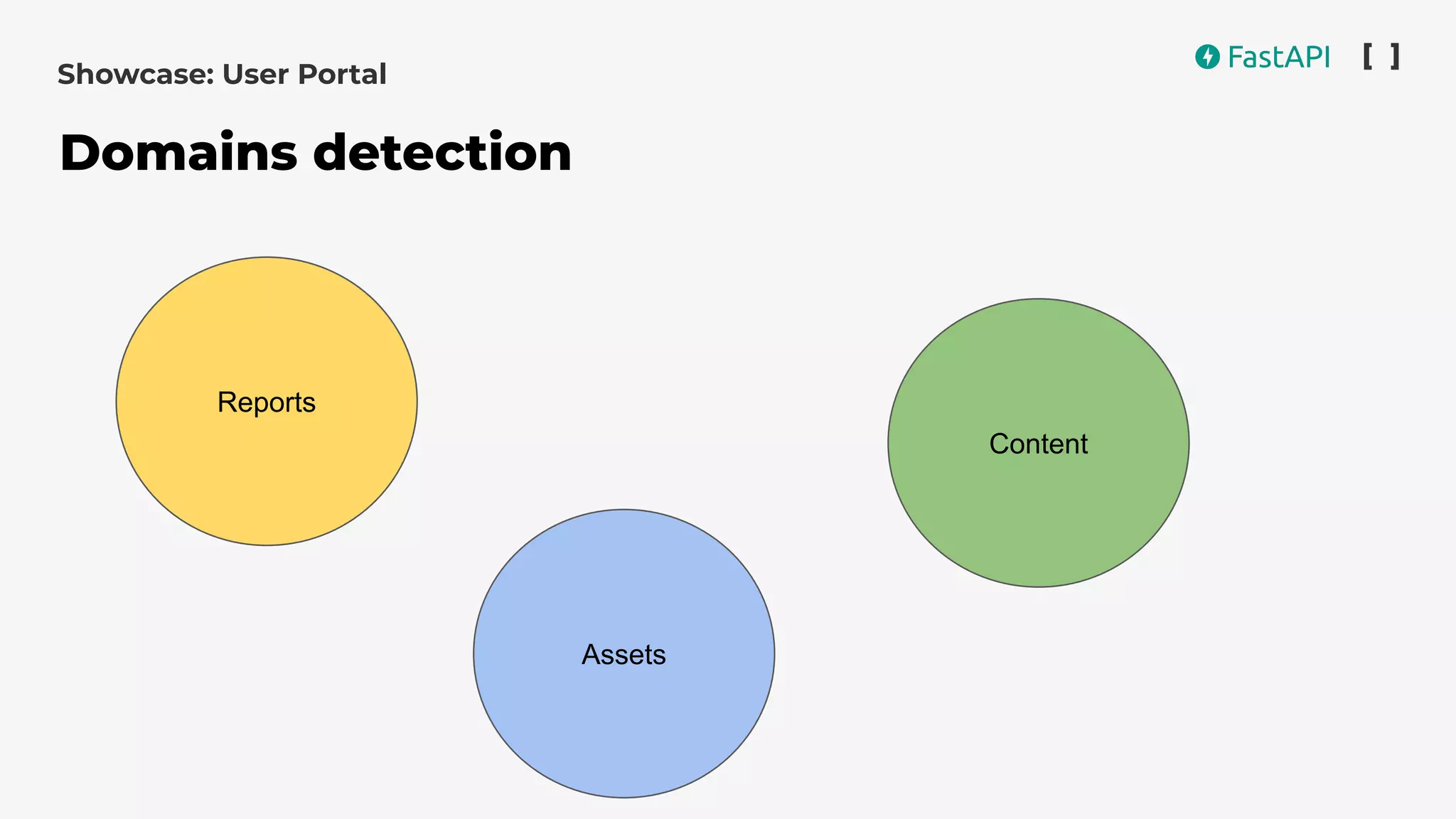 Reports
Assets
Content
Showcase: User Portal
Domains detection
 
