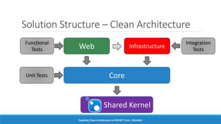 Solution Structure – Clean Architecture
Web
Core
Infrastructure
Shared Kernel
Unit Tests
Functional
Tests
Integration
Tests
Applying Clean Architecture to ASP.NET Core | @ardalis
 