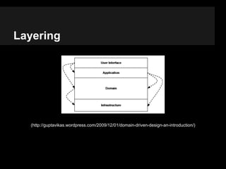 Clean architecture with ddd layering in php | PDF