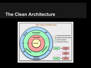 The Clean Architecture
 