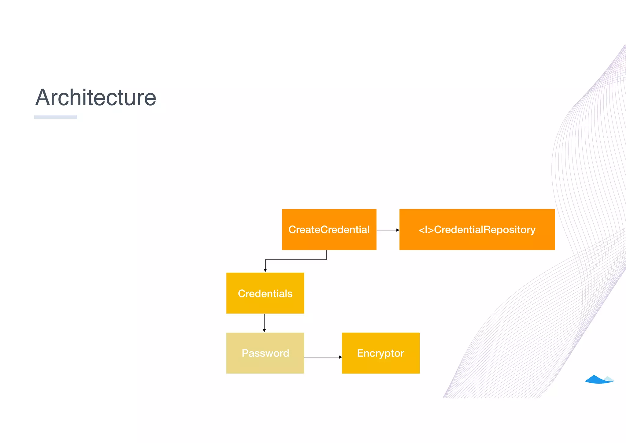 Clean architecture with Python | PPT