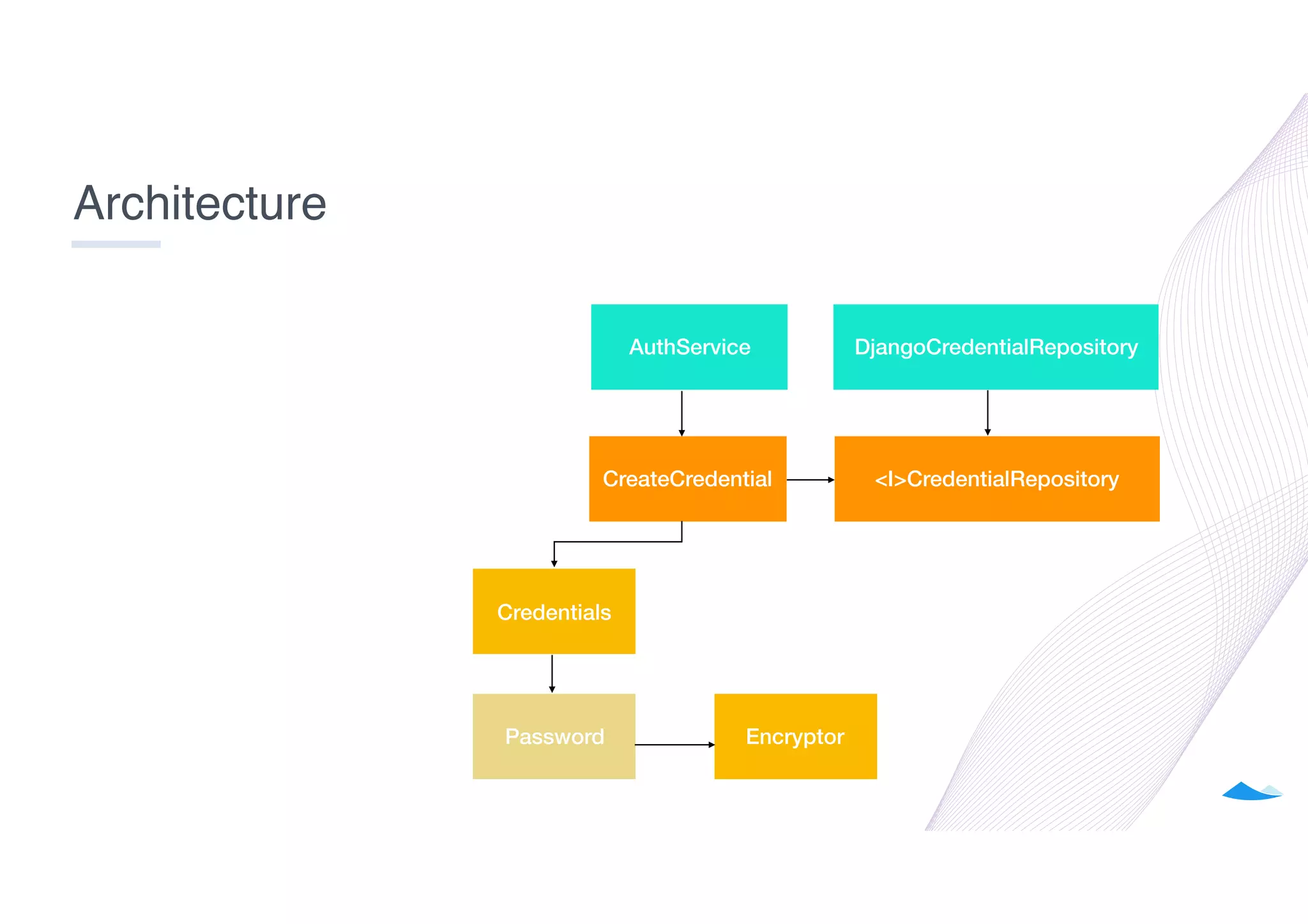 Clean architecture with Python | PPT | Free Download