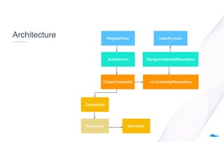 Clean architecture with Python | PDF