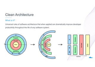 Clean architecture with Python | PPT