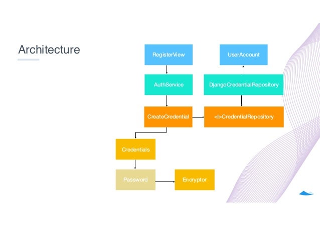 Clean architecture with Python