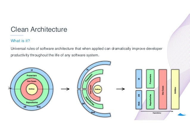 Clean architecture with Python