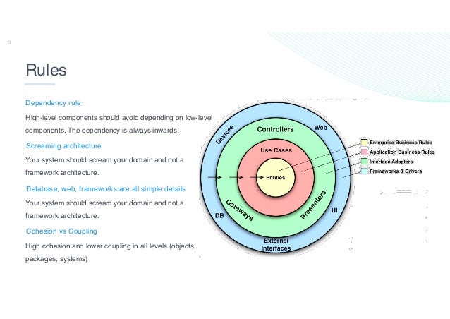 Clean architecture with Python