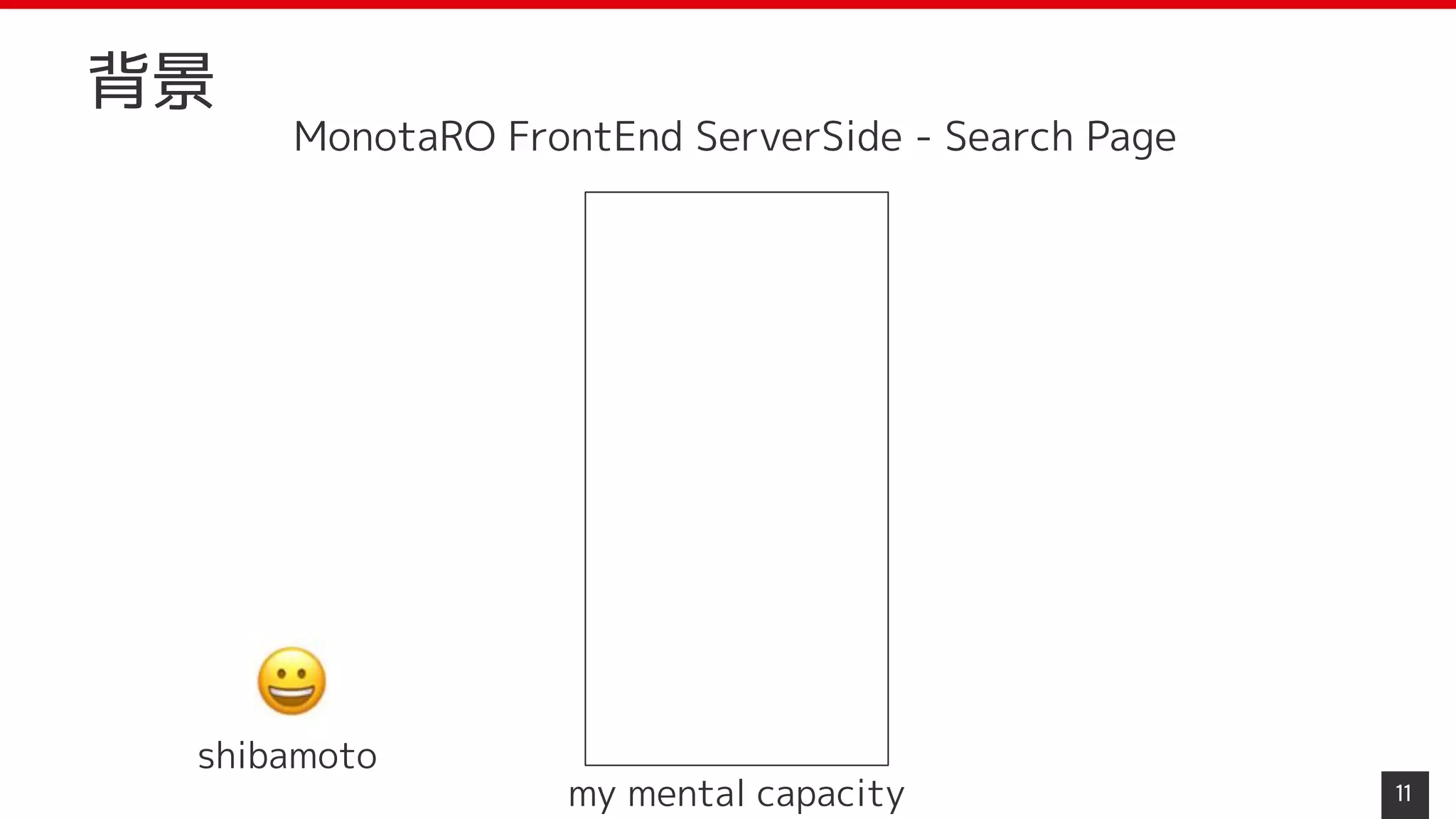 11
背景
shibamoto
MonotaRO FrontEnd ServerSide - Search Page　
my mental capacity
 