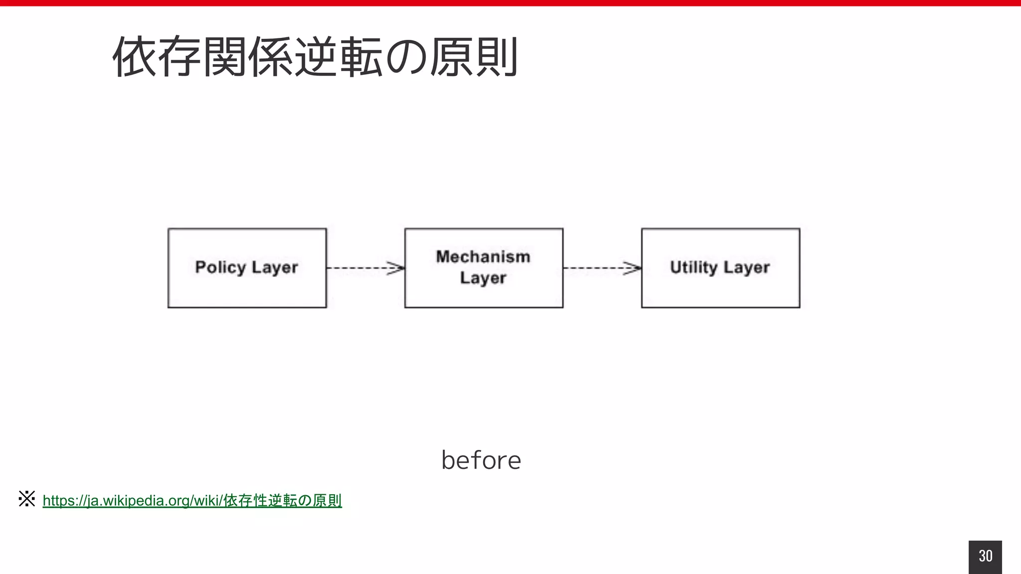 30
依存関係逆転の原則
※ https://ja.wikipedia.org/wiki/依存性逆転の原則
before
 