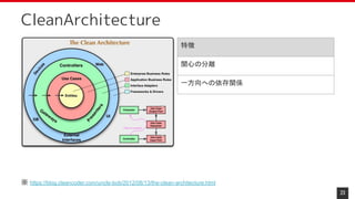 23
CleanArchitecture
特徴
関心の分離
一方向への依存関係
※ https://blog.cleancoder.com/uncle-bob/2012/08/13/the-clean-architecture.html
 