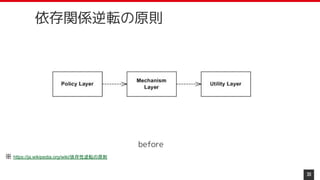 30
依存関係逆転の原則
※ https://ja.wikipedia.org/wiki/依存性逆転の原則
before
 