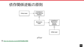 31
依存関係逆転の原則
after
※ https://ja.wikipedia.org/wiki/依存性逆転の原則
 