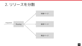 53
2. リリースを分割
Routing
requeast
特集ページ
検索ページ
商品ページ
 