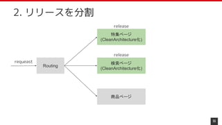 55
2. リリースを分割
Routing
requeast
特集ページ
(CleanArchitecture化)
検索ページ
(CleanArchitecture化)
商品ページ
release
release
 