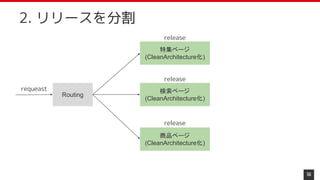 56
2. リリースを分割
Routing
requeast
特集ページ
(CleanArchitecture化)
検索ページ
(CleanArchitecture化)
商品ページ
(CleanArchitecture化)
release
release
release
 