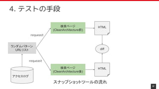 67
4. テストの手段
ランダムパターン
URLリスト
検索ページ
(CleanArchitecture前)
検索ページ
(CleanArchitecture後)
requeast
HTML
HTML
requeast
diff
アクセスログ
スナップショットツールの流れ
 