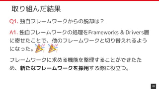 取り組んだ結果
Q1. 独自フレームワークからの脱却は？
A1. 独自フレームワークの処理をFrameworks & Drivers層
に寄せたことで、他のフレームワークと切り替えれるよう
になった。
フレームワークに求める機能を整理することができたた
め、新たなフレームワークを採用する際に役立つ。
69
 