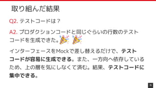 取り組んだ結果
Q2. テストコードは？
A2. プロダクションコードと同じぐらいの行数のテスト
コードを生成できた。
インターフェースをMockで差し替えるだけで、テスト
コードが容易に生成できる。また、一方向へ依存している
ため、上の層を気にしなくて済む。結果、テストコードに
集中できる。
70
 