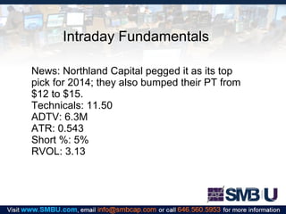 Intraday Fundamentals
News: Northland Capital pegged it as its top
pick for 2014; they also bumped their PT from
$12 to $15.
Technicals: 11.50
ADTV: 6.3M
ATR: 0.543
Short %: 5%
RVOL: 3.13

 