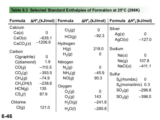 ch3oh g of formation for delta ch06 lecture 7e Clean