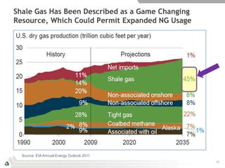 Shale Gas Has Been Described as a Game Changing
Resource, Which Could Permit Expanded NG Usage




  Source: EIA Annual Energy Outlook 2011
                                                  12
 
