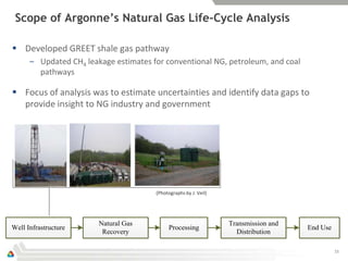 Scope of Argonne’s Natural Gas Life-Cycle Analysis

 Developed GREET shale gas pathway
      – Updated CH4 leakage estimates for conventional NG, petroleum, and coal
        pathways

 Focus of analysis was to estimate uncertainties and identify data gaps to
  provide insight to NG industry and government




                                       (Photographs by J. Veil)




                        Natural Gas                               Transmission and
Well Infrastructure                         Processing                               End Use
                         Recovery                                   Distribution

                                                                                               15
 