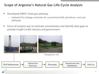 Scope of Argonne’s Natural Gas Life-Cycle Analysis

 Developed GREET shale gas pathway
      – Updated CH4 leakage estima...