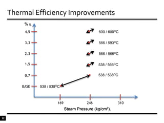 7Super Critical - Spiral Wall Tubing
