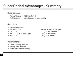  Runs dry during once through mode operation.