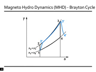 15Super Critical Advantages - SummaryEnhancements Plant efficiency  - 0.69 % to 1.96 %