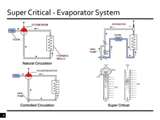  Integrated Gasification Combined Cycle (IGCC).