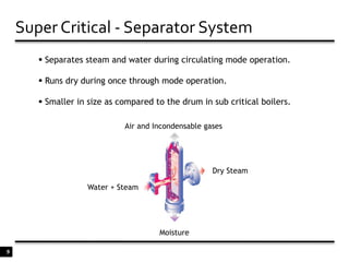  Low Load Circulation.