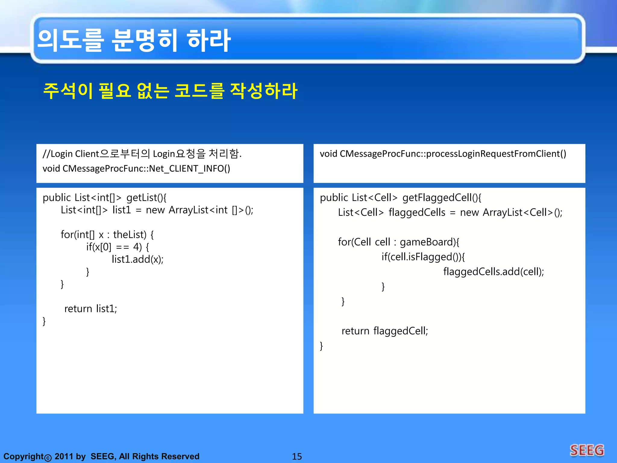 가독성이 뛰어나다.간단하고 작다.의존성을 최대한 줄였다.의도와 목적이 명확한 코드타인에 의해 변경이 용이 한 코드중복이 없는 코드개체(Class, Method)가 한가지 작업만 수행하는 코드6사람이 이해할 수 있는 코드란 무엇일까요?For peopleFor peopleFor peopleFor peopleFor peopleFor peopleFor people