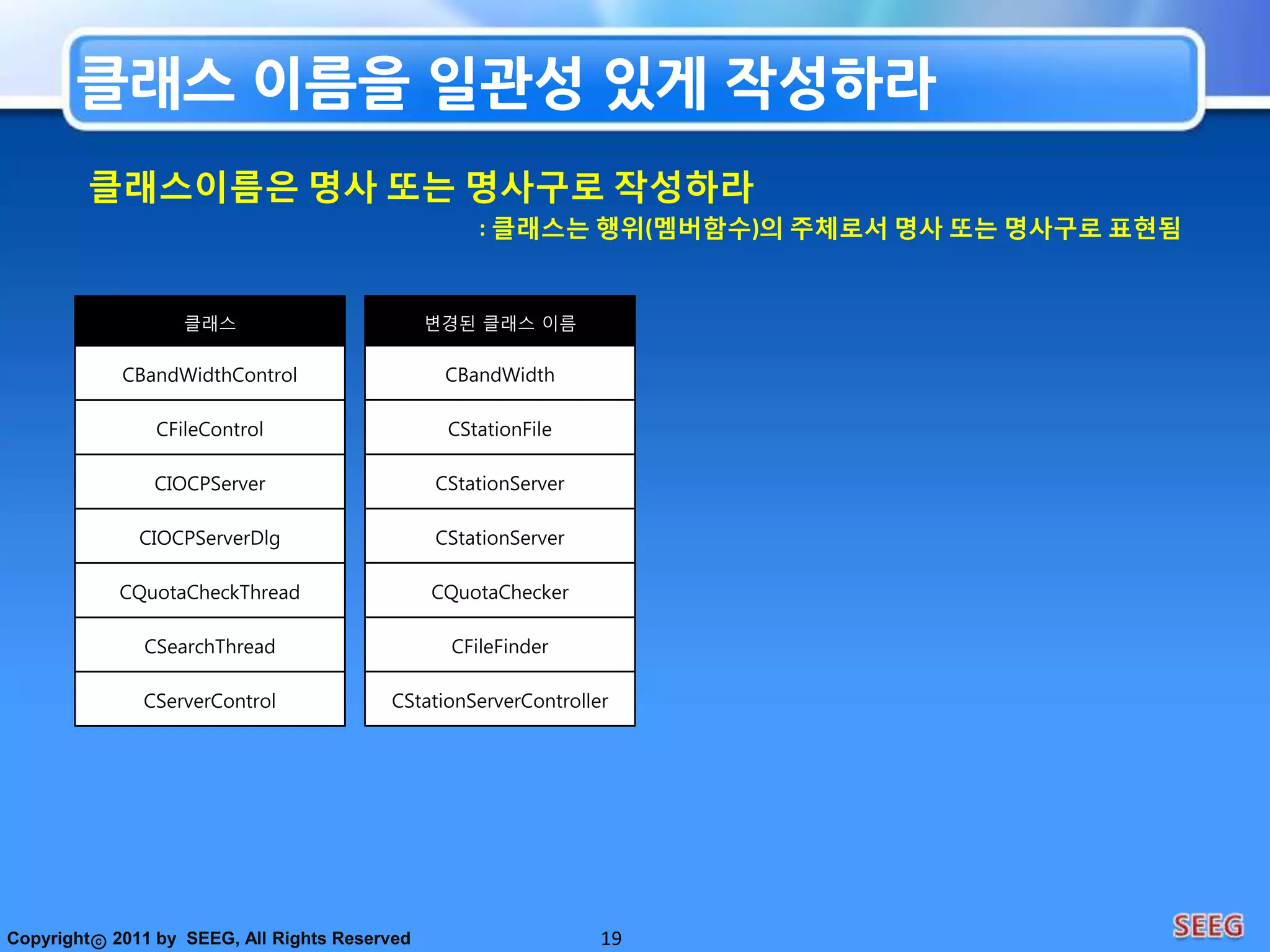 10개선되지 않은 SW는 늙게 되어 Dirty code 가 됩니다Dirty code는 SW Aging을 가속화The Spiral of Complex