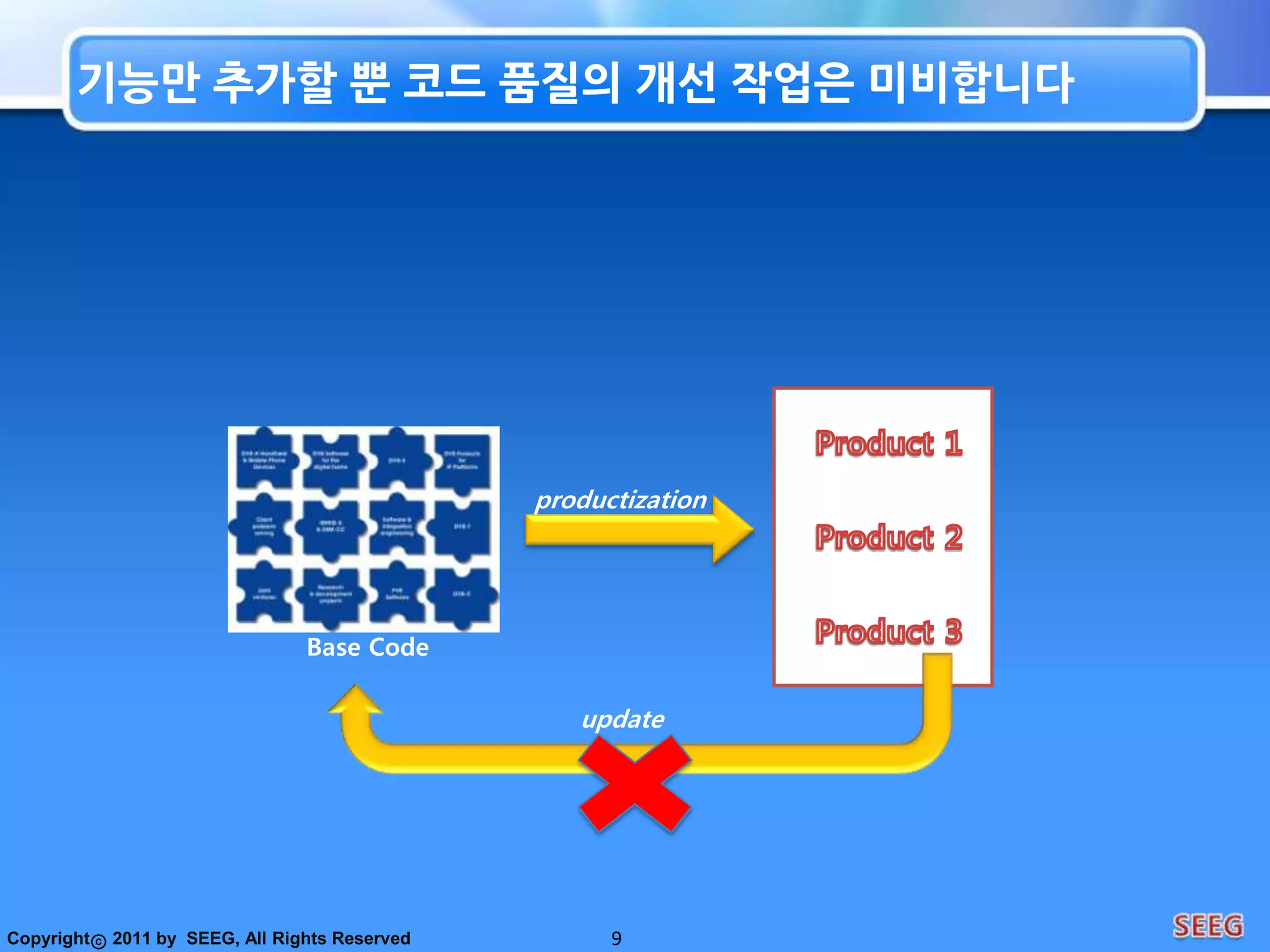 By 존 제프리(ExtremeProgramming Installed의 저자)