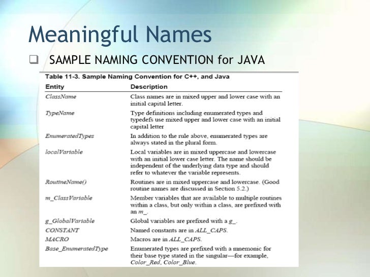 Naming Standards, Clean Code