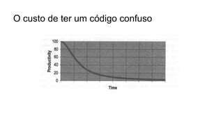O custo de ter um código confuso
 