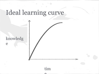 Ideal learning curve
tim
knowledg
e