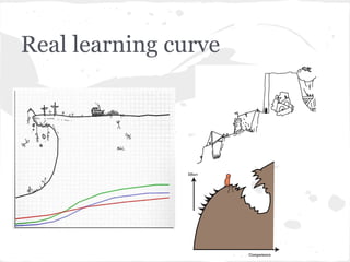 Real learning curve