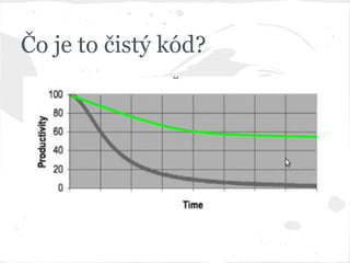 Čo je to čistý kód?