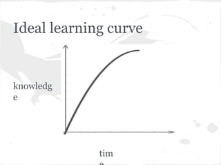 Ideal learning curve
tim
knowledg
e
 